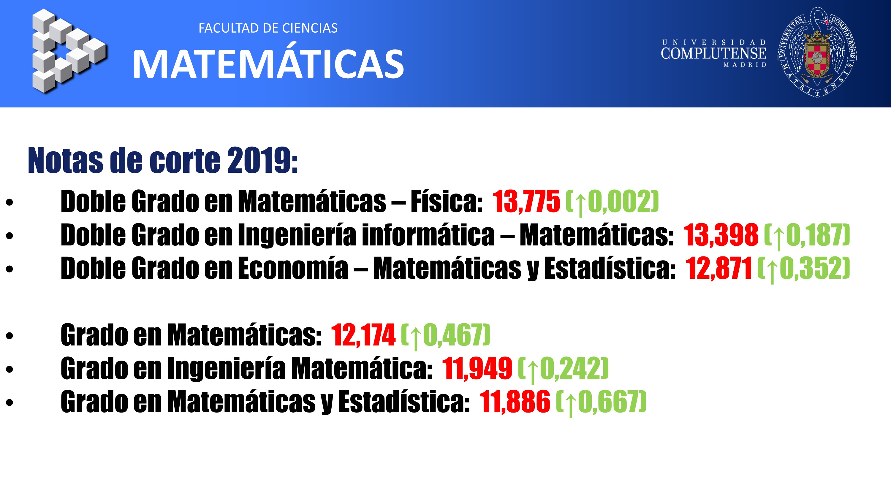 Notas de corte en la Facultad de CC. Matemáticas